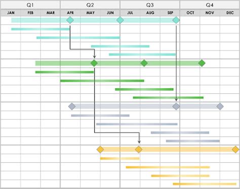 Gantt Chart Examples Smartsheet | Porn Sex Picture