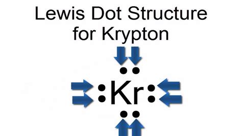 Krypton Lewis Dot Structure