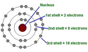 Niels Bohr - ATOMIC THEORY