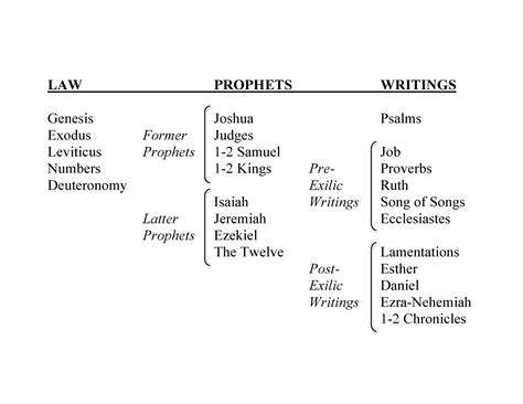 Which Books Belong in the Old Testament? — Knowing Scripture