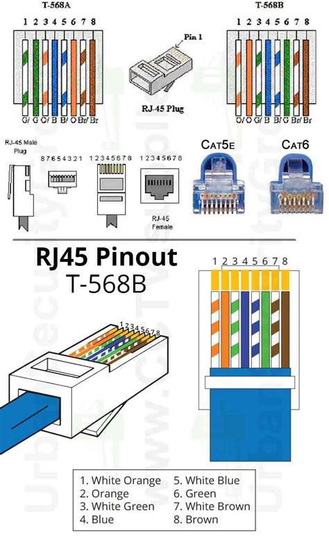 Cat5 Cable Connector Wiring