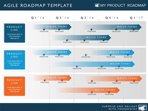 5 Phase Agile Software | Agile Roadmap Templates &VerticalSeparator; My Product Roadmap