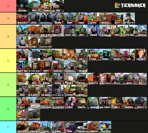 Thomas & Friends Characters (pre-CGI) Tier List (Community Rankings) - TierMaker