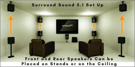 7.1 surround sound setup diagram Archives - Virtuoso Central