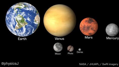 El verdadero tamaño de todos los planetas del Sistema Solar, explicado en un clarificador vídeo