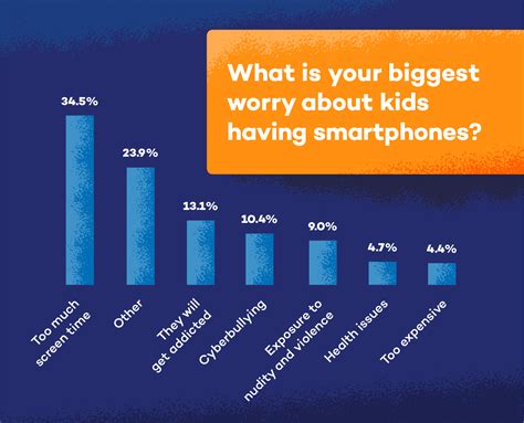 When Should Kids Get Smartphones? (Survey) - Panda Security