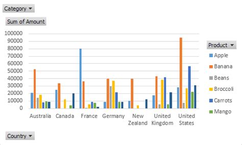 Pivot Chart in Excel