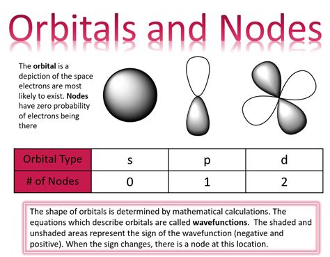 Quantum Mechanical Model — Overview & History - Expii