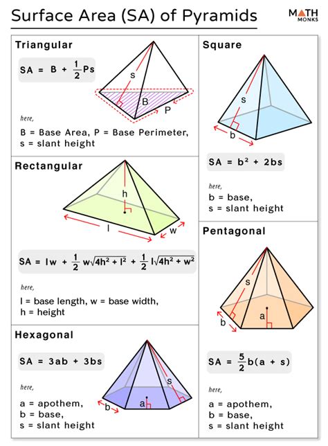 Surface Area of a Pyramid – Formulas, Examples & Diagram