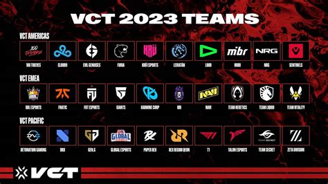 Vct Americas 2024 Teams Wiki - Glenn Kalinda