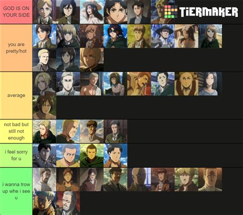 Attack on Titan Character Looks Tier List (Community Rankings) - TierMaker