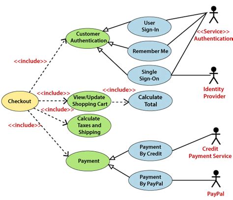 Use Case Diagram Builder