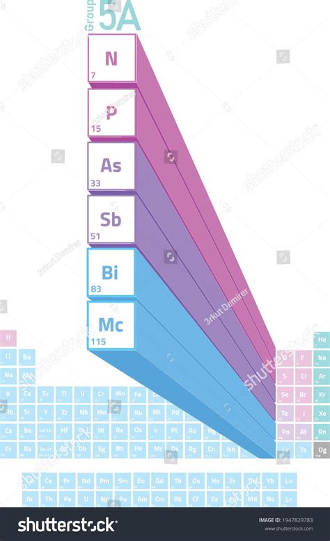 5a Group Periodic Table Elements Nitrogen Stock Vector (Royalty Free) 1947829783 | Shutterstock