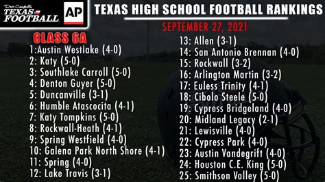 DCTF/AP Official Texas High School Football Rankings: Week Six - Win Big Sports