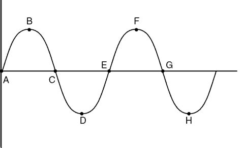 [DIAGRAM] Ocean Wave Blank Diagram - MYDIAGRAM.ONLINE