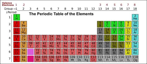 Be Valence Electrons - AngelakruwMcknight