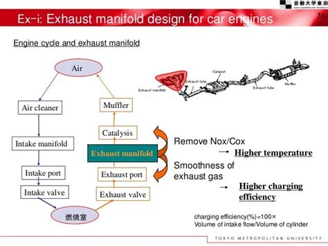 Aerodynamic design of Aircraft”