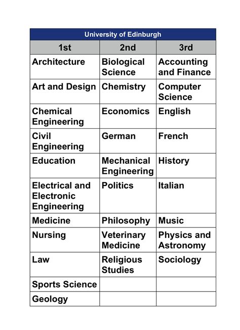 Scottish Universities: Where to study? | Source Magazine