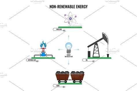 Non-renewable energy types colorful vector poster on white | Pre-Designed Illustrator Graphics ...