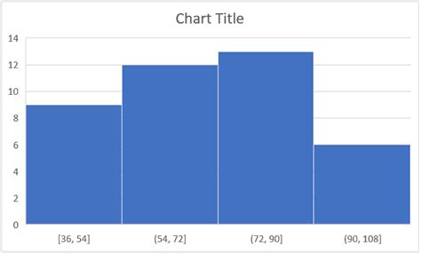 How to Make a Histogram in Excel (Step-by-Step Guide) - KING OF EXCEL