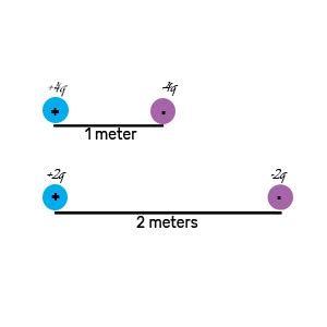 electromagnetism - Why is electric dipole moment a vector quantity and what does it mean ...