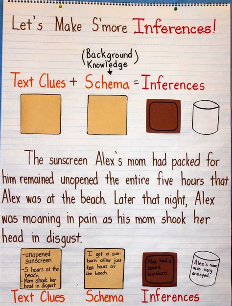 Inferences Anchor Chart... with a matching free activity! | Inference anchor chart, Anchor ...