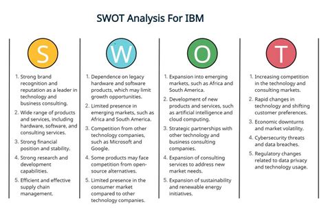 Swot Template Microsoft Office