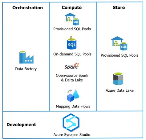 When To Use Azure Synapse Analytics Azure Databricks | SexiezPicz Web Porn