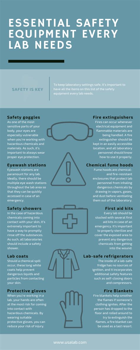 Safety Equipment Tools in the Laboratory | USA Lab - USA Lab