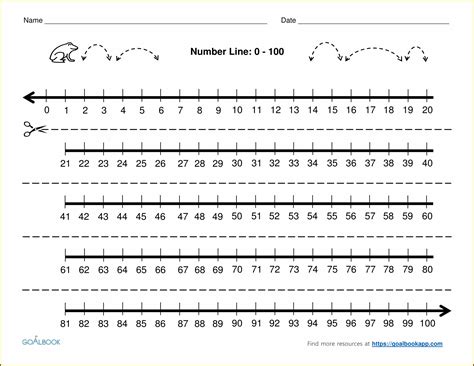 Positive And Negative Number Line Worksheet Worksheet : Resume Examples