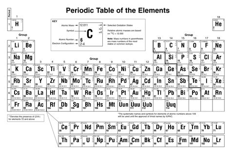 Periodic Table With Names Printable