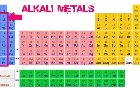 The general properties of the alkali metals in the modern periodic table | Science online