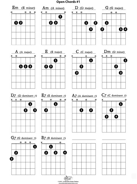 guitar chords | Jo Bywater Guitar Tuition