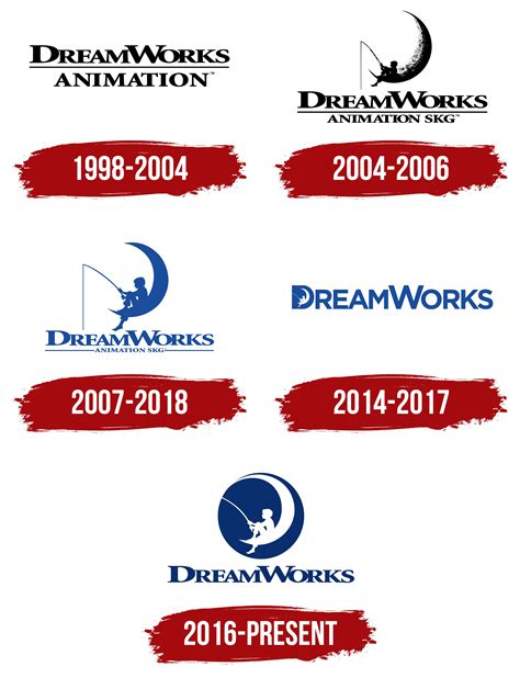 Dreamworks Animation Logo History 1998 Present 3 Condor Youtube – NBKomputer