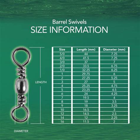 Fishing Snap Size Chart