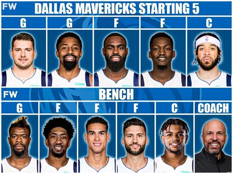 Dallas Mavericks Roster 2024-2024 - Ruthe Clarissa