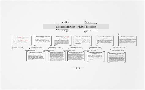 Cuban Missile Crisis Timeline by james millyard on Prezi