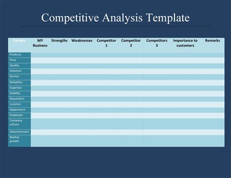 [41+] Business Plan Competitor Analysis Template