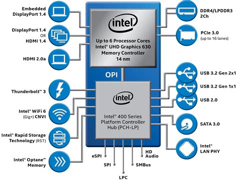 Intel's faster 10th-gen vPro processors batten down the hatches of business PCs | PCWorld