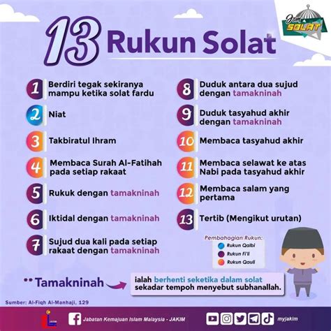 Panduan Bacaan: 13 Rukun Solat - Qalbi, Qauli dan Fi'li - The Mizzone