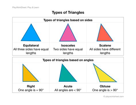 What Is A Triangle And Its Properties Definition Types