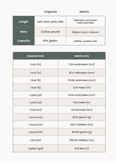 Metric And Imperial Unit Conversion Chart in Illustrator, PDF - Download | Template.net