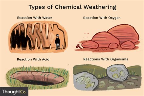 4 Types and Examples of Chemical Weathering