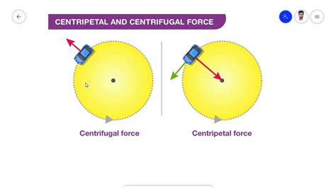 Centrifugal Force Diagram