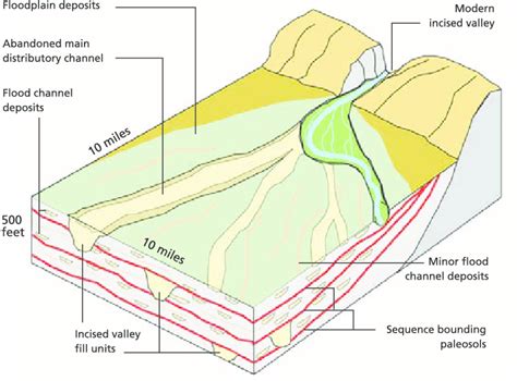 Alluvial Fan Diagram