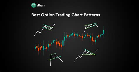 Best Option Trading Chart Patterns | Dhan Blog