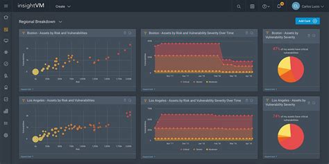 Network Vulnerability Scanner Features & Tools | Rapid7