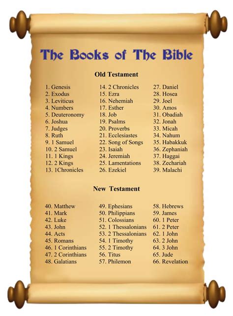 Books Of The Catholic Bible List Printable - Printable Form, Templates and Letter