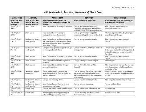 Abc Chart Behaviour Template