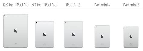 What would you do with a 10.5 inch iPad, and how would it compare to current iPad models? (2024)